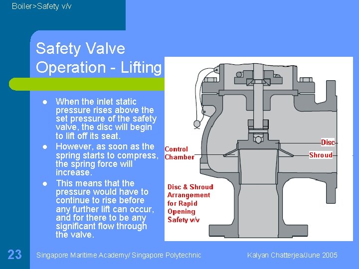 Boiler>Safety v/v Safety Valve Operation - Lifting l l l 23 When the inlet