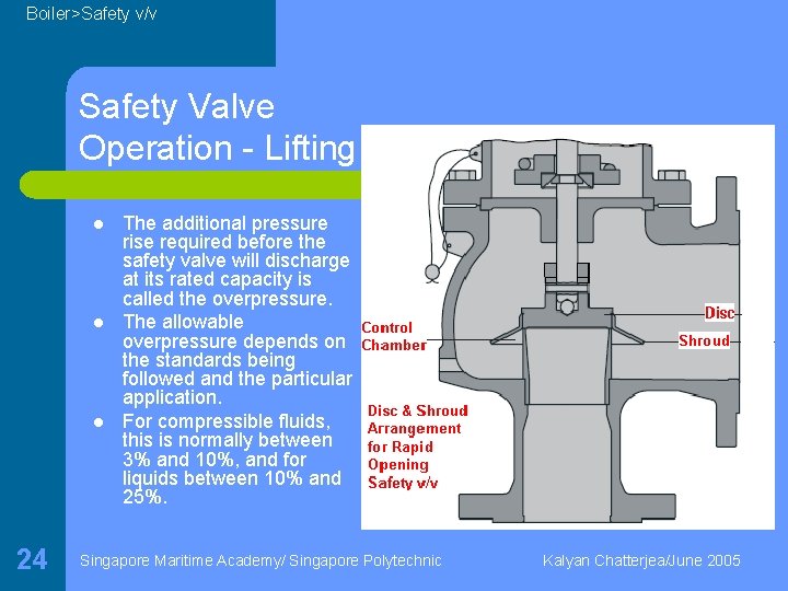 Boiler>Safety v/v Safety Valve Operation - Lifting l l l 24 The additional pressure