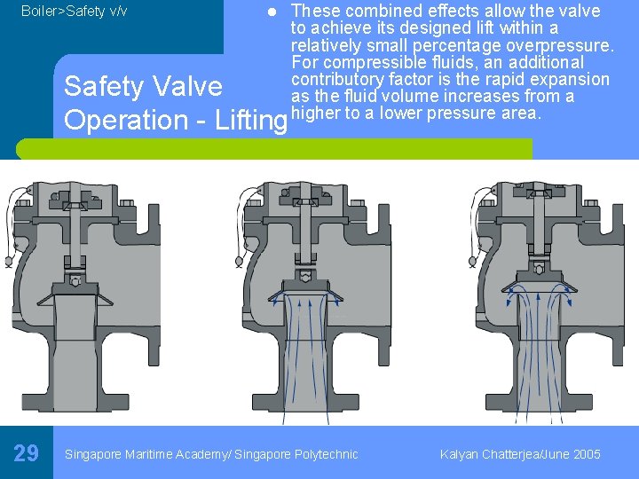 Boiler>Safety v/v l Safety Valve Operation - Lifting 29 These combined effects allow the