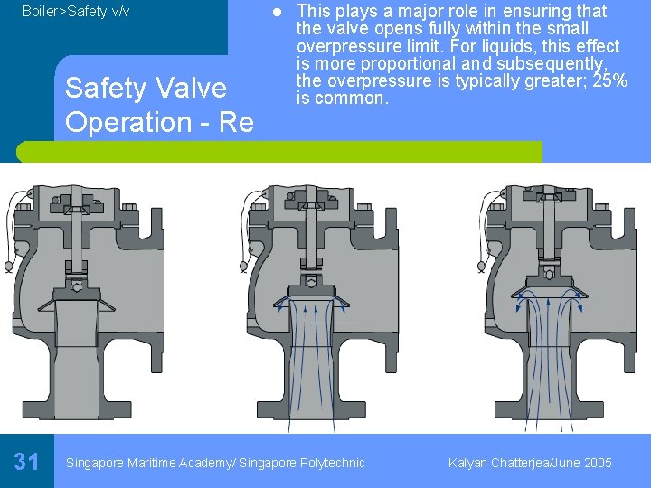 Boiler>Safety v/v Safety Valve Operation - Re 31 l This plays a major role