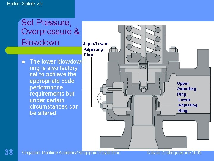 Boiler>Safety v/v Set Pressure, Overpressure & Blowdown l 38 The lower blowdown ring is