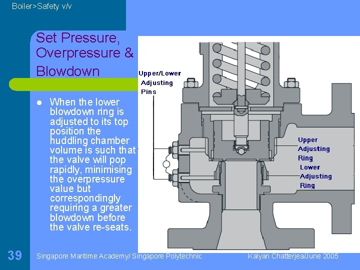 Boiler>Safety v/v Set Pressure, Overpressure & Blowdown l 39 When the lower blowdown ring