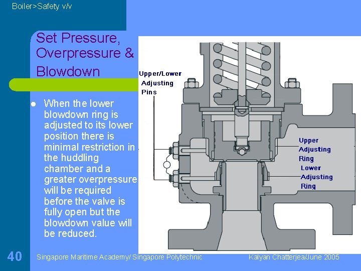 Boiler>Safety v/v Set Pressure, Overpressure & Blowdown l 40 When the lower blowdown ring