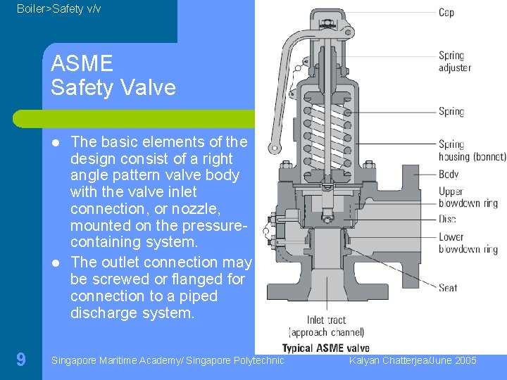 Boiler>Safety v/v ASME Safety Valve l l 9 The basic elements of the design