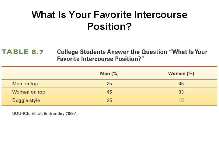 What Is Your Favorite Intercourse Position? 