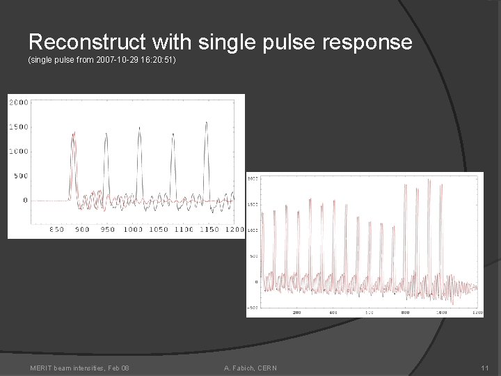 Reconstruct with single pulse response (single pulse from 2007 -10 -29 16: 20: 51)
