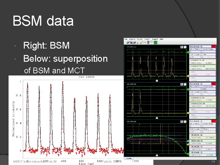 BSM data Right: BSM Below: superposition of BSM and MCT MERIT beam intensities, Feb