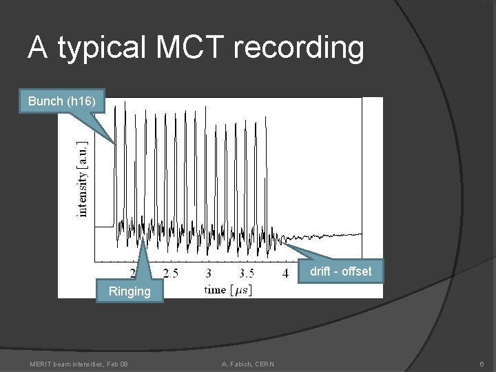 A typical MCT recording Bunch (h 16) drift - offset Ringing MERIT beam intensities,