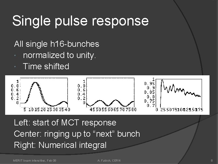 Single pulse response All single h 16 -bunches normalized to unity. Time shifted Left: