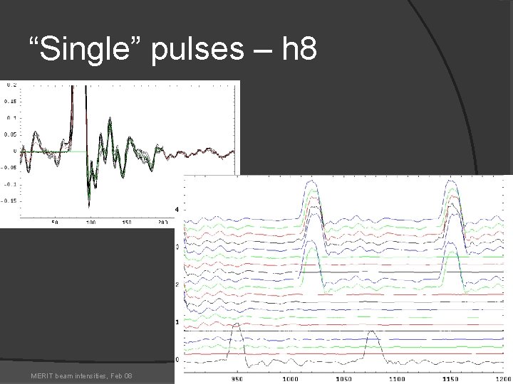 “Single” pulses – h 8 MERIT beam intensities, Feb 08 A. Fabich, CERN 9