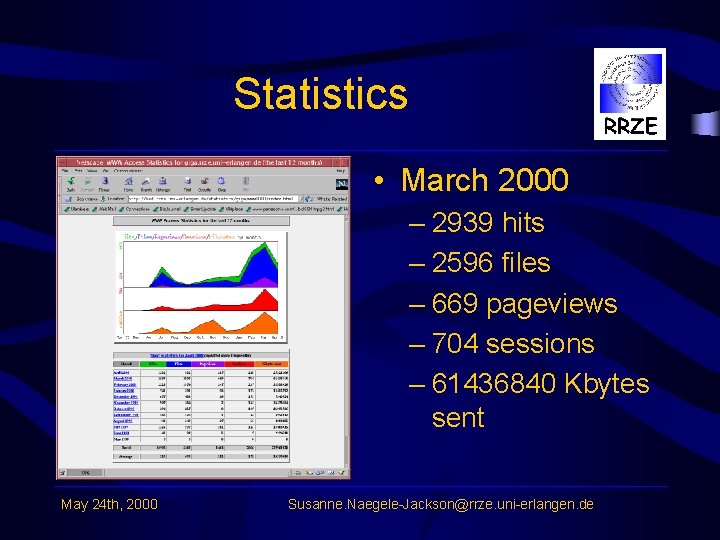 Statistics • March 2000 – 2939 hits – 2596 files – 669 pageviews –