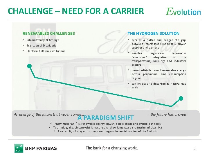 CHALLENGE – NEED FOR A CARRIER RENEWABLES CHALLENGES THE HYDROGEN SOLUTION • Intermittency &