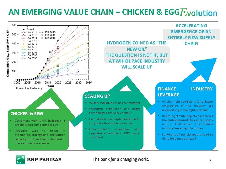 AN EMERGING VALUE CHAIN – CHICKEN & EGG ACCELERATING EMERGENCE OF AN ENTIRELY NEW