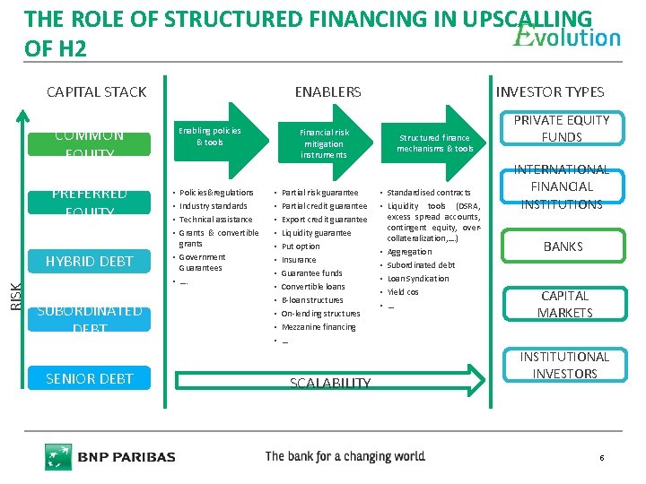 THE ROLE OF STRUCTURED FINANCING IN UPSCALLING OF H 2 CAPITAL STACK ENABLERS COMMON