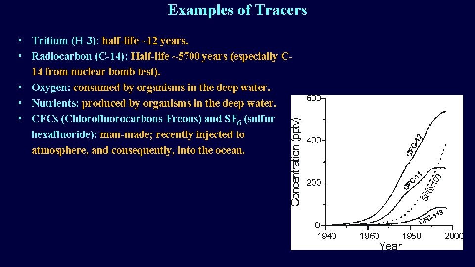 Examples of Tracers • Tritium (H-3): half-life ~12 years. • Radiocarbon (C-14): Half-life ~5700
