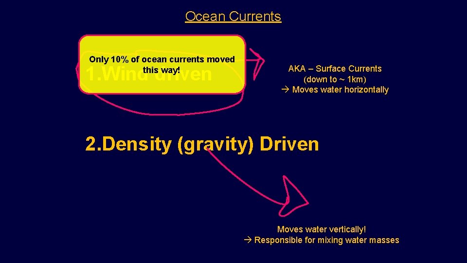 Ocean Currents Only 10% of ocean currents moved this way! 1. Wind driven AKA Ocean Currents Only 10% of ocean currents moved this way! 1. Wind driven AKA