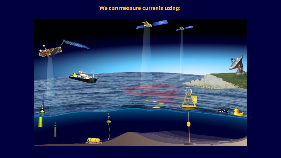 We can measure currents using:  We can measure currents using: