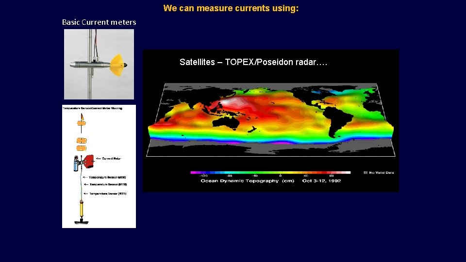 We can measure currents using: Basic Current meters Satellites – TOPEX/Poseidon radar…. 