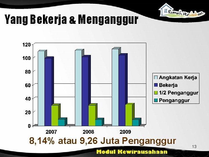 Yang Bekerja & Menganggur 8, 14% atau 9, 26 Juta Penganggur 13 