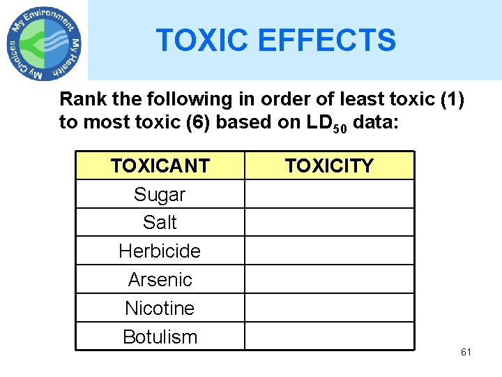 TOXIC EFFECTS Rank the following in order of least toxic (1) to most toxic