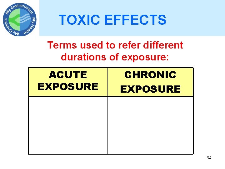 TOXIC EFFECTS Terms used to refer different durations of exposure: ACUTE EXPOSURE CHRONIC EXPOSURE