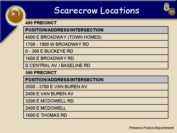 Scarecrow Locations 400 PRECINCT POSITION/ADDRESS/INTERSECTION 4800 E BROADWAY (TOWN HOMES) 1700 - 1900 W