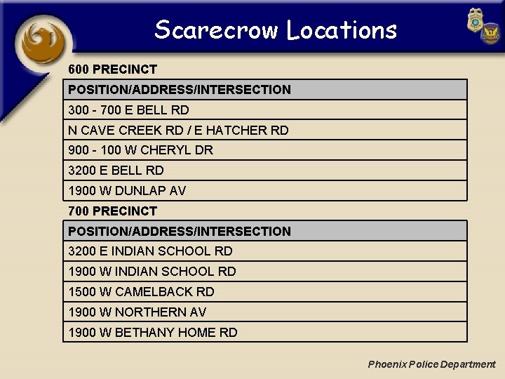 Scarecrow Locations 600 PRECINCT POSITION/ADDRESS/INTERSECTION 300 - 700 E BELL RD N CAVE CREEK