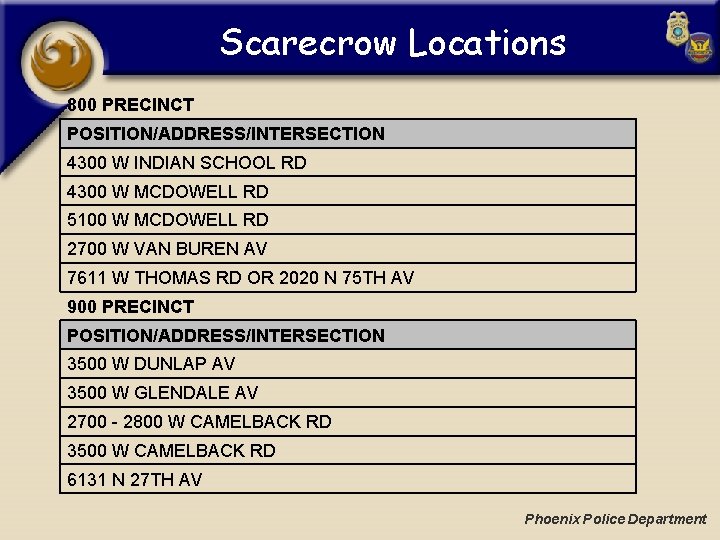 Scarecrow Locations 800 PRECINCT POSITION/ADDRESS/INTERSECTION 4300 W INDIAN SCHOOL RD 4300 W MCDOWELL RD