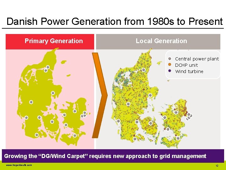 Danish Power Generation from 1980 s to Present Primary Generation Local Generation Central power