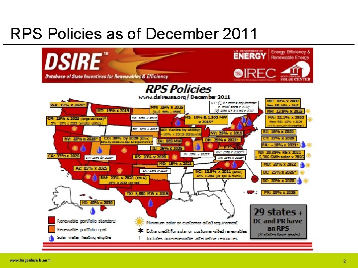 RPS Policies as of December 2011 www. hoganlovells. com 2 
