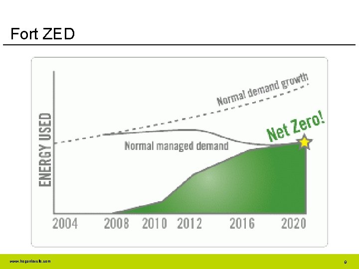 Fort ZED www. hoganlovells. com 9 