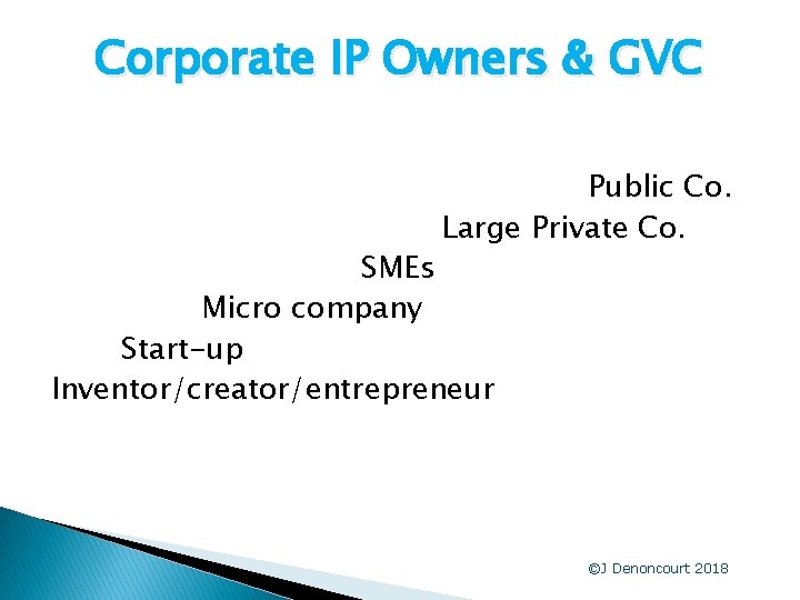 Corporate IP Owners & GVC Public Co. Large Private Co. SMEs Micro company Start-up