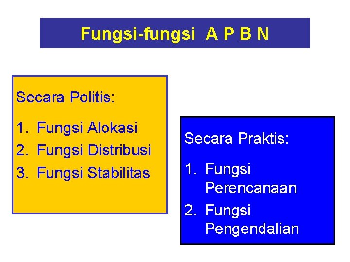Fungsi-fungsi A P B N Secara Politis: 1. Fungsi Alokasi 2. Fungsi Distribusi 3.