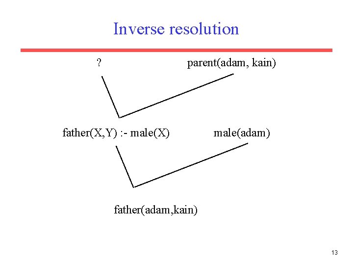 Inverse resolution ? parent(adam, kain) father(X, Y) : - male(X) male(adam) father(adam, kain) 13 Inverse resolution ? parent(adam, kain) father(X, Y) : - male(X) male(adam) father(adam, kain) 13
