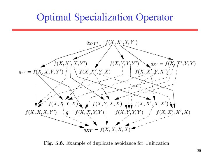 Optimal Specialization Operator 29 Optimal Specialization Operator 29
