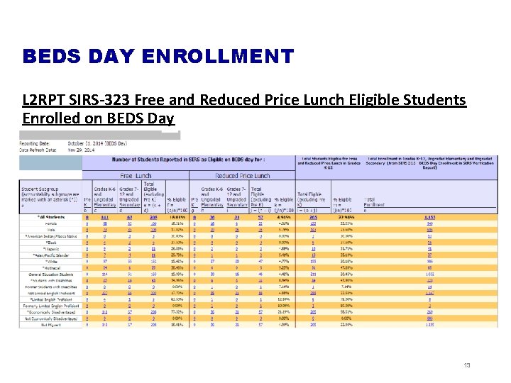 BEDS DAY ENROLLMENT L 2 RPT SIRS-323 Free and Reduced Price Lunch Eligible Students