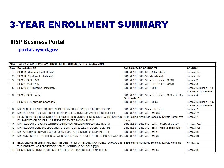 3 -YEAR ENROLLMENT SUMMARY IRSP Business Portal portal. nysed. gov 