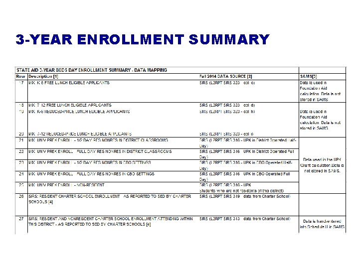 3 -YEAR ENROLLMENT SUMMARY 