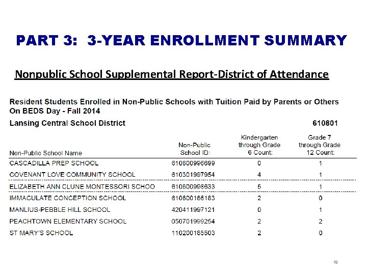 PART 3: 3 -YEAR ENROLLMENT SUMMARY Nonpublic School Supplemental Report-District of Attendance 19 