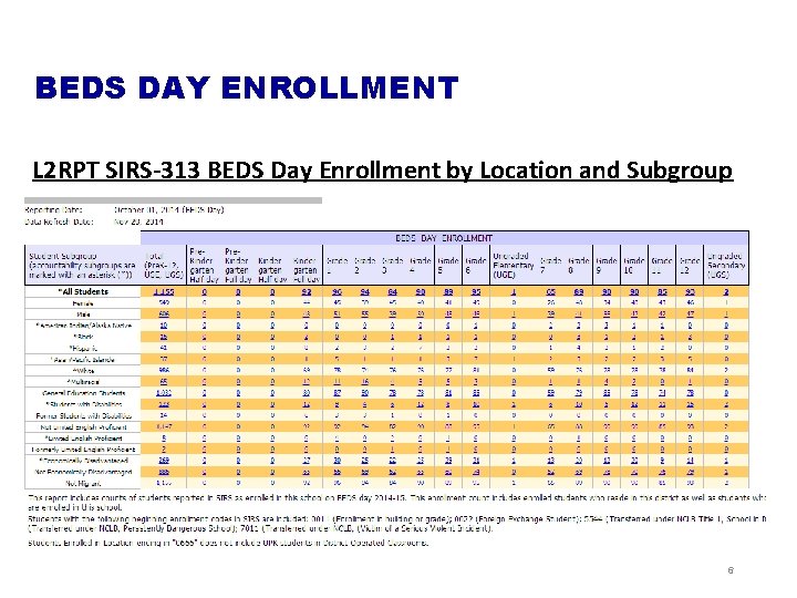 BEDS DAY ENROLLMENT L 2 RPT SIRS-313 BEDS Day Enrollment by Location and Subgroup