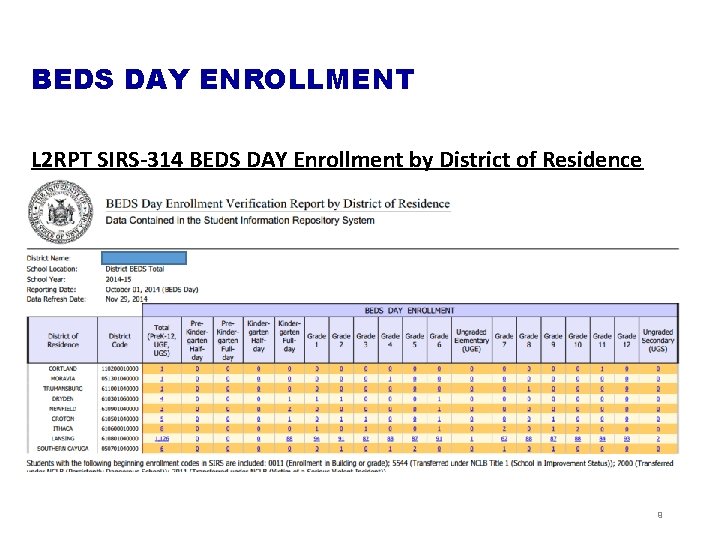 BEDS DAY ENROLLMENT L 2 RPT SIRS-314 BEDS DAY Enrollment by District of Residence