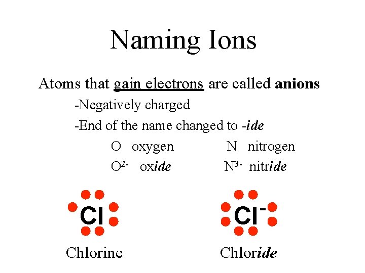 Naming Ions Atoms that gain electrons are called anions -Negatively charged -End of the