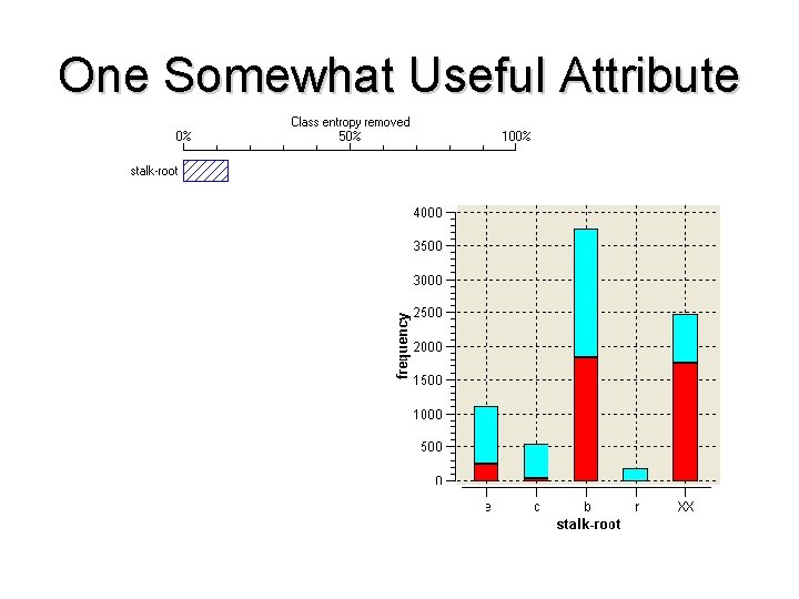 One Somewhat Useful Attribute 