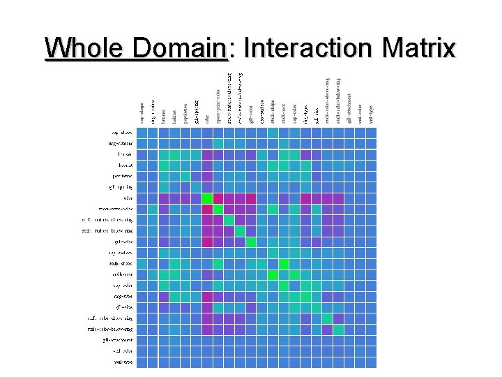 Whole Domain: Interaction Matrix 