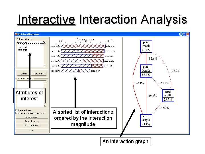 Interactive Interaction Analysis Attributes of interest A sorted list of interactions, ordered by the