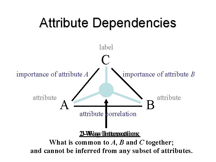 Attribute Dependencies label C importance of attribute A importance of attribute B attribute correlation