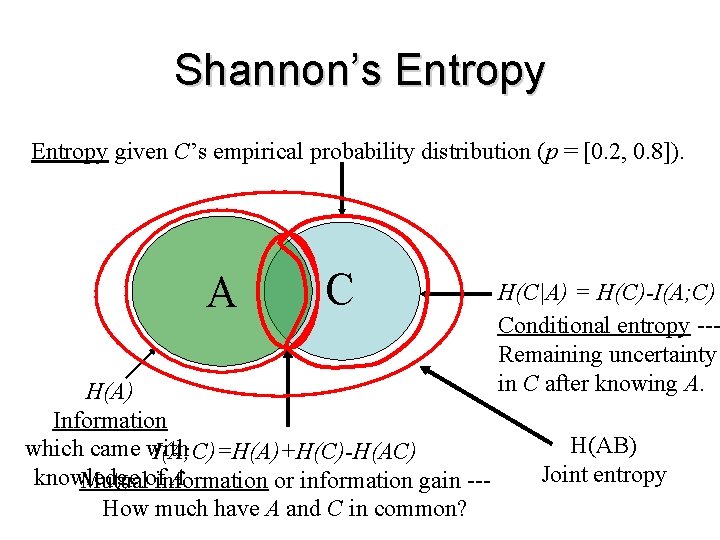 Shannon’s Entropy given C’s empirical probability distribution (p = [0. 2, 0. 8]). A