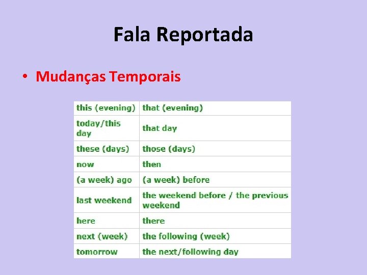 Fala Reportada • Mudanças Temporais 