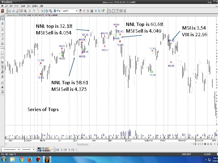 March 9, 2000 NNL top is 32. 18 MSI Sell is 4. 054 NNL