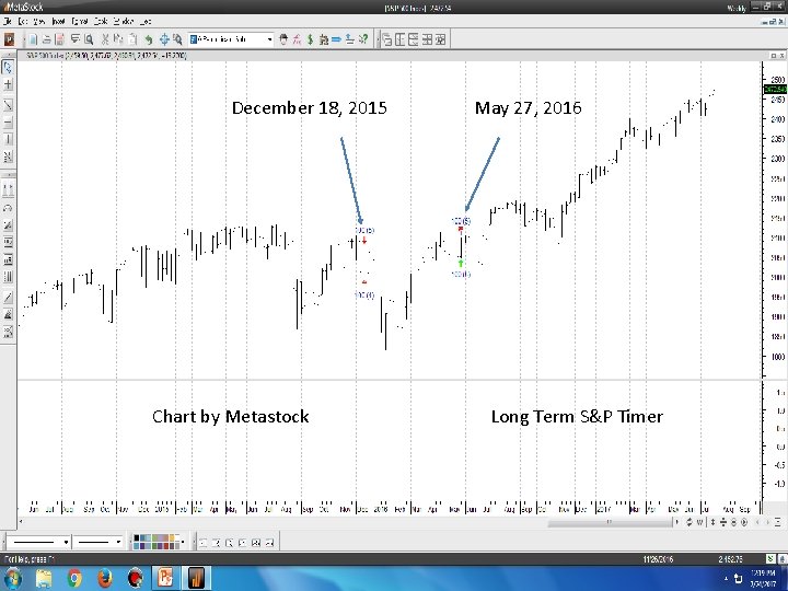 December 18, 2015 Chart by Metastock May 27, 2016 Long Term S&P Timer 
